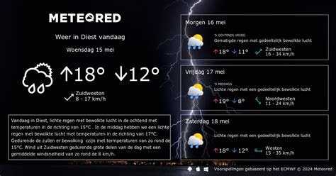 weer in diest|Weer Diest